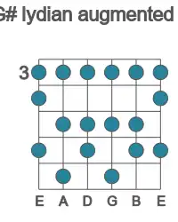 Guitar scale for G# lydian augmented in position 3